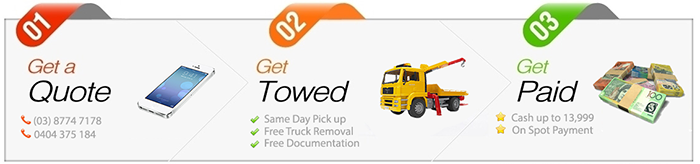 Cash For Car Melbourne 4 how cash for car work